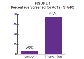 ACT2fig1