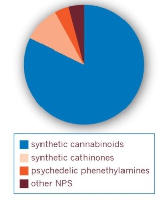 NPS exposure pie chart