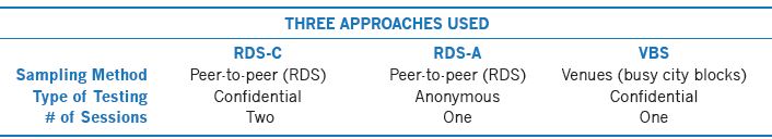 undiagnosed-sampling-table